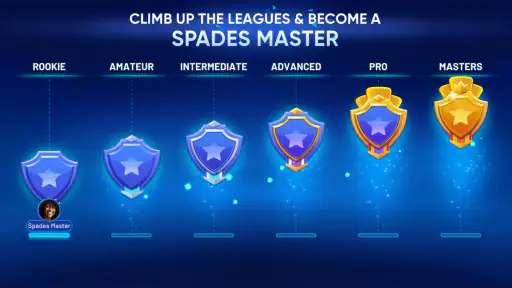 Spades Masters - Card Game screenshot